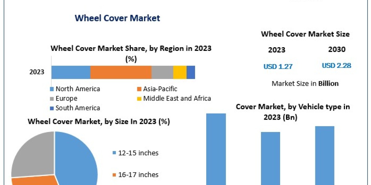 Challenges and Opportunities in the Global Wheel Cover Market