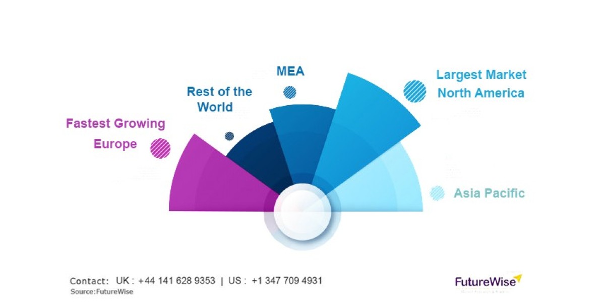 Infectious Disease Diagnostics Market Size, Analysis and Forecast 2031