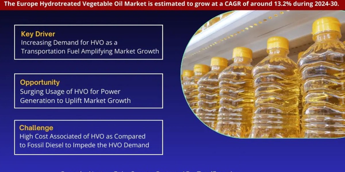 Europe Hydrotreated Vegetable Oil Market to Witness 13.2% CAGR Boom Through 2024-30 – Latest MarkNtel Advisors Report