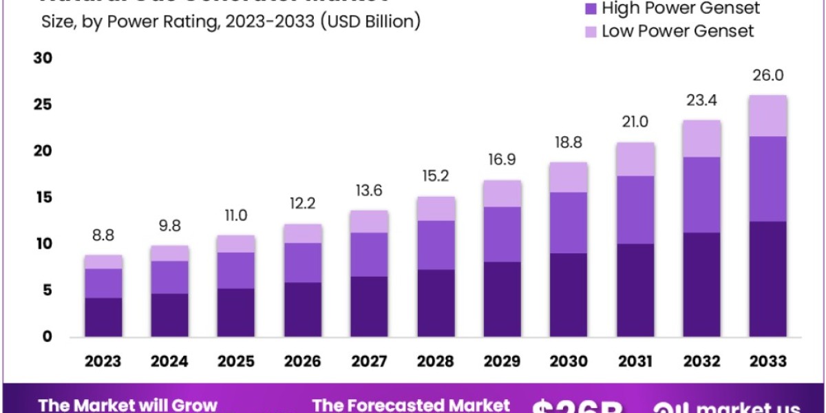 The Impact of Regulatory Changes on the Natural Gas Generator Market
