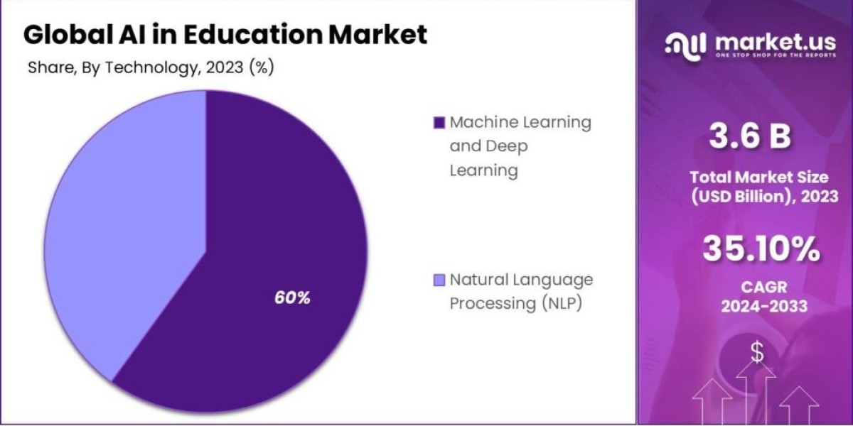 AI in Education Market: Navigating Regulatory Challenges