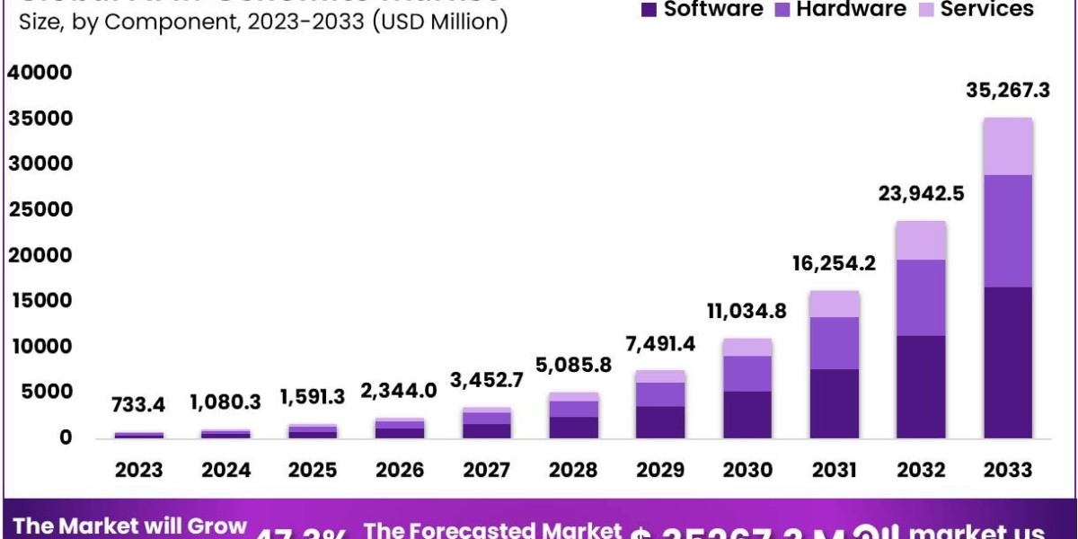 AI in Genomics Market: The Influence of Regulatory Policies on Market Dynamics