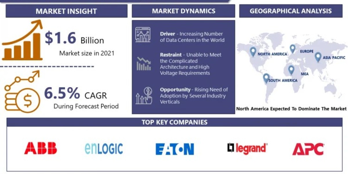 Global Power Distribution Unit (PDU) Market: Global Industry Trends, and Forecast 2024-2032