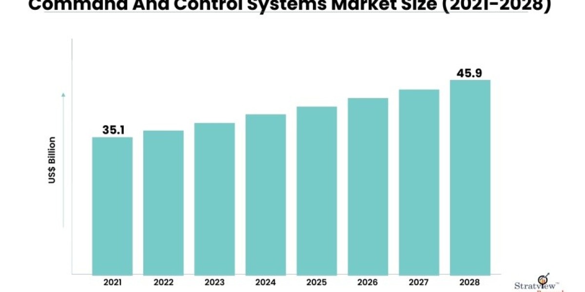 Emerging Technologies in Command and Control Systems Market
