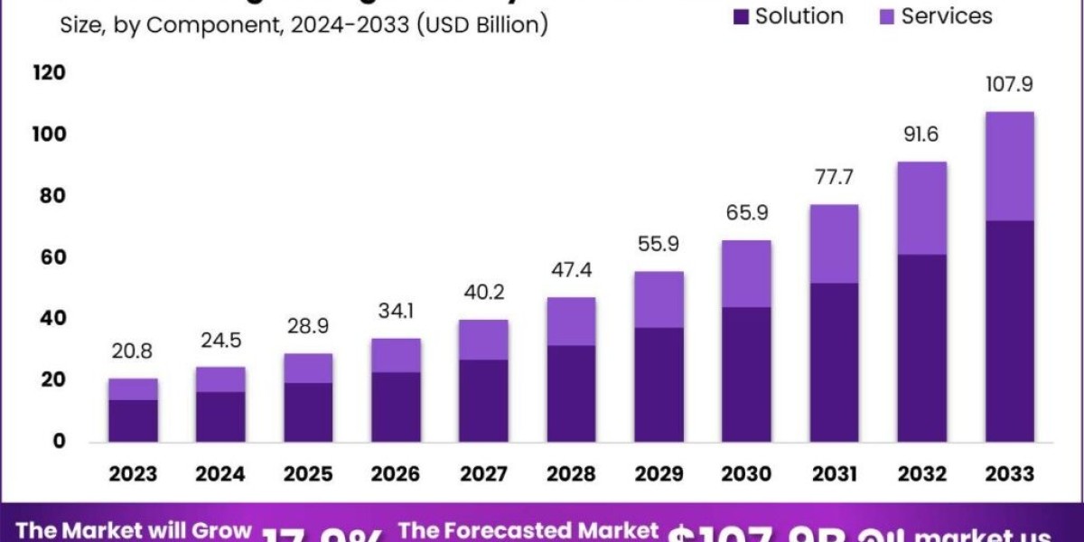 Learning Management System Market: From Classroom to Cloud