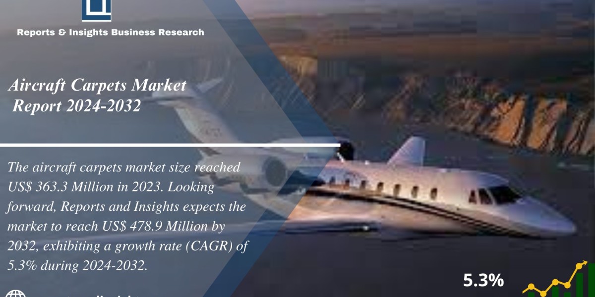 Aircraft Carpets Market 2024-2032: Trends, Growth, Size, Share and Leading Key Players