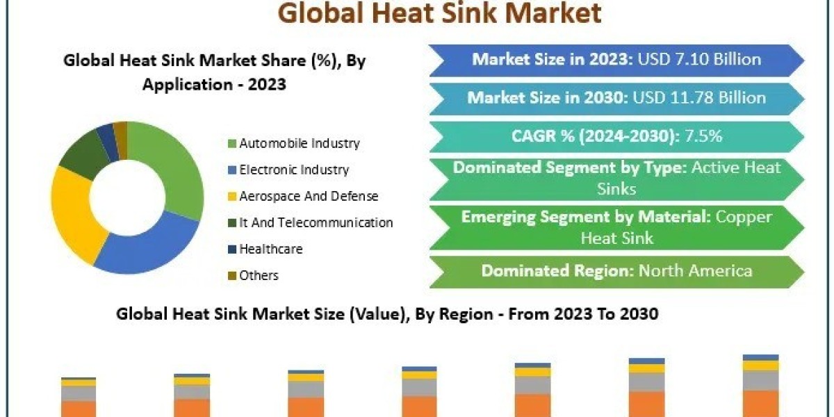 Heat Sink Market Application and End-User Insights 2024-2030