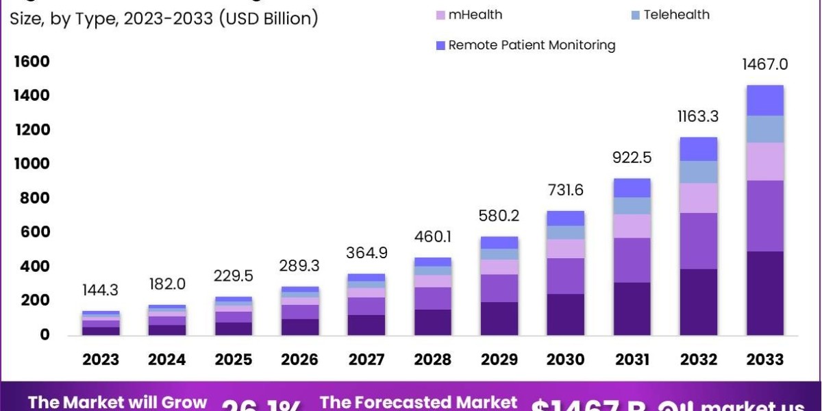 Digital Patient Monitoring Devices Market: Role of Big Data and Analytics