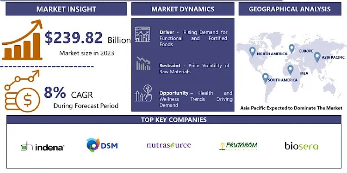 Tea Polyphenols Market Opportunities: Emerging Health and Wellness Trends Driving Market Growth by - 2032 | IMR