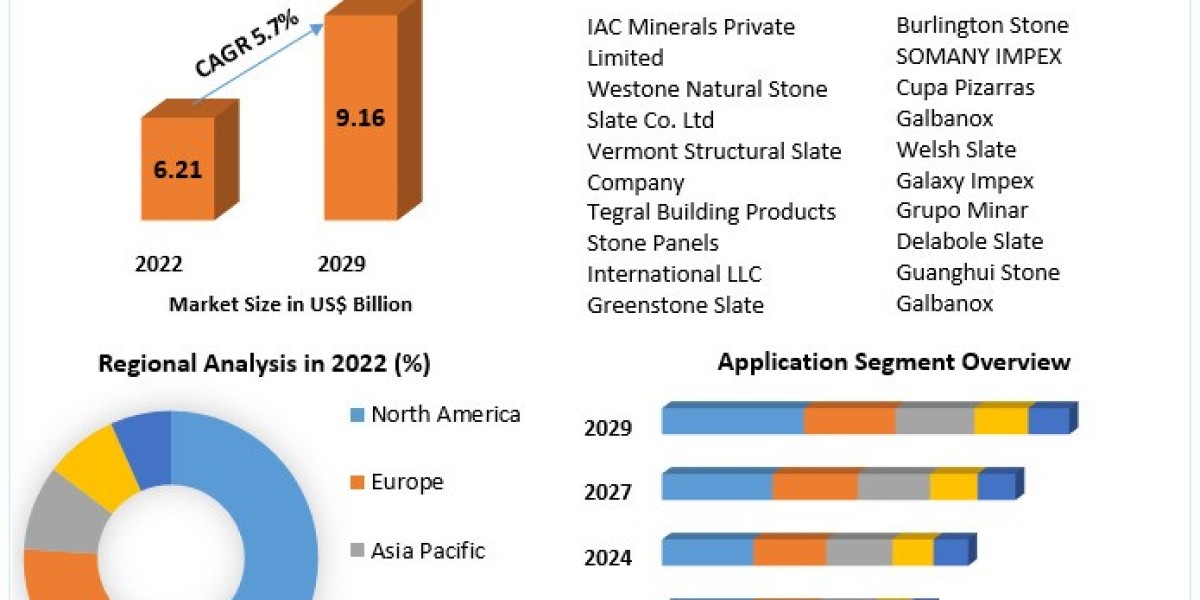 Global Slate Minerals Market Insights on Scope and Growing Demands