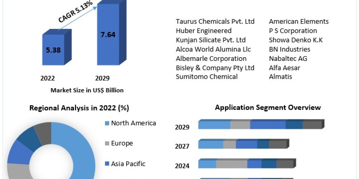 Competitive Landscape: Global Aluminum Hydroxide Market Insights