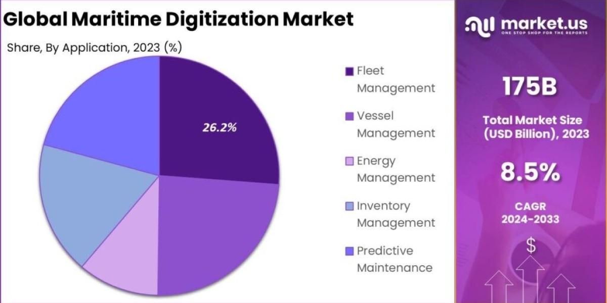 Maritime Digitization Market: Leading the Way in Digital Maritime Solutions