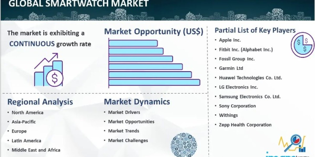 Smartwatch Market Size, Share, Industry Growth Rate, Trends & Forecast Report 2024-2032