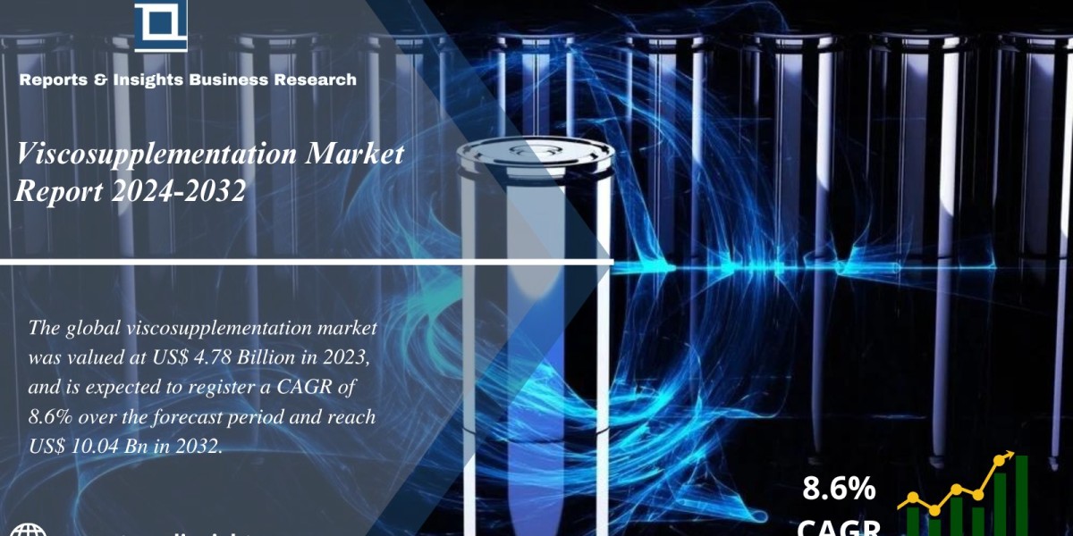 Viscosupplementation Market Growth, Share, Size, Demand and Forecast 2024 to 2032