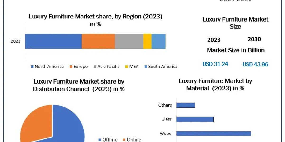 Luxury Furniture Market Global Outlook and Forecast 2024-2030