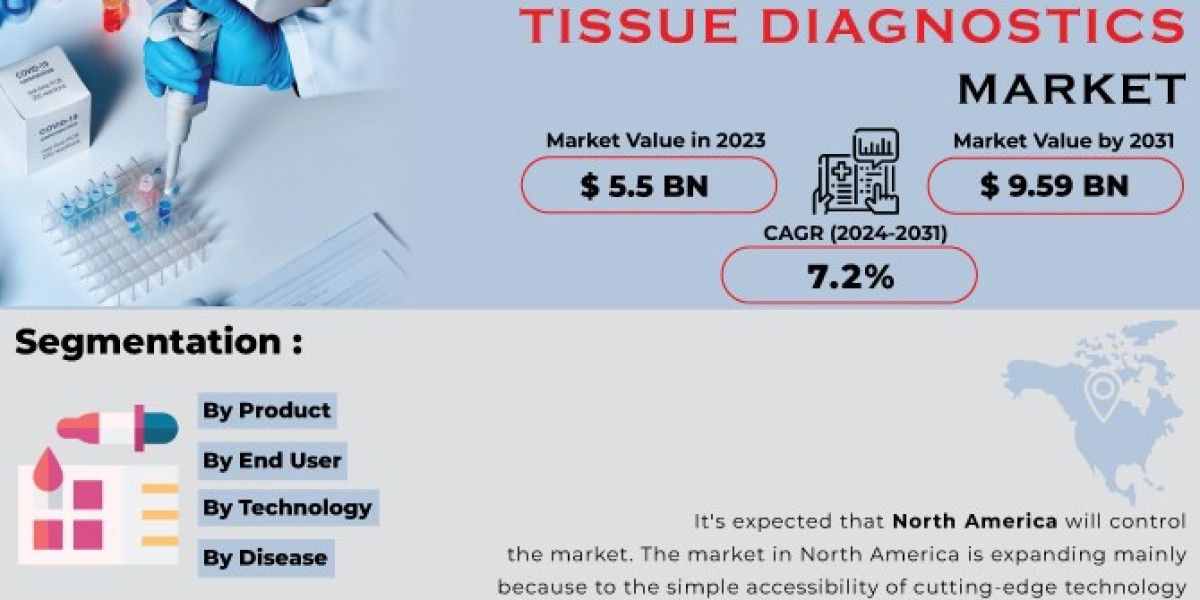 Global Tissue Diagnostics Market by Manufacturers, Types, Regions and Application and Forecast to 2031