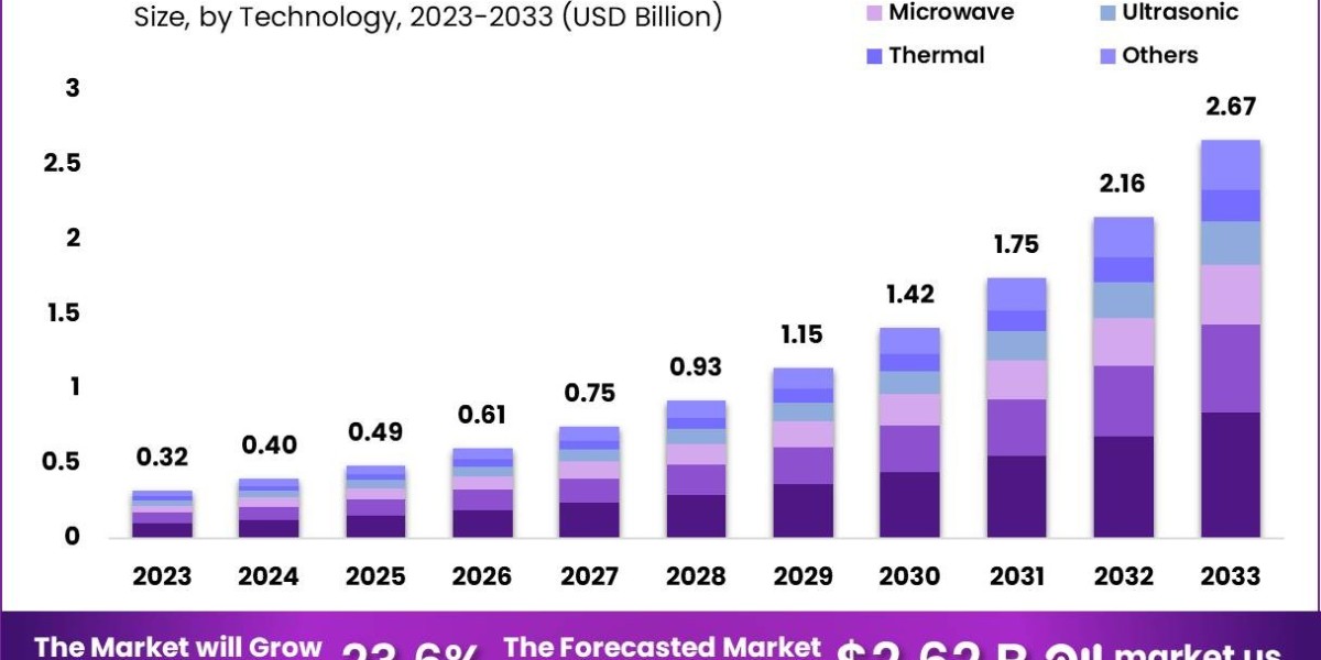 Non-Invasive Blood Glucose Monitoring System Market: Strategic Insights and Market Forecasts