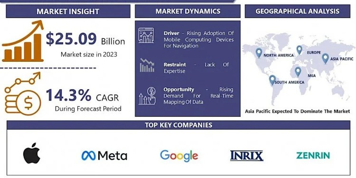 Digital Map Market Size, Share, Growth, And Opportunities By - 2032 | IMR