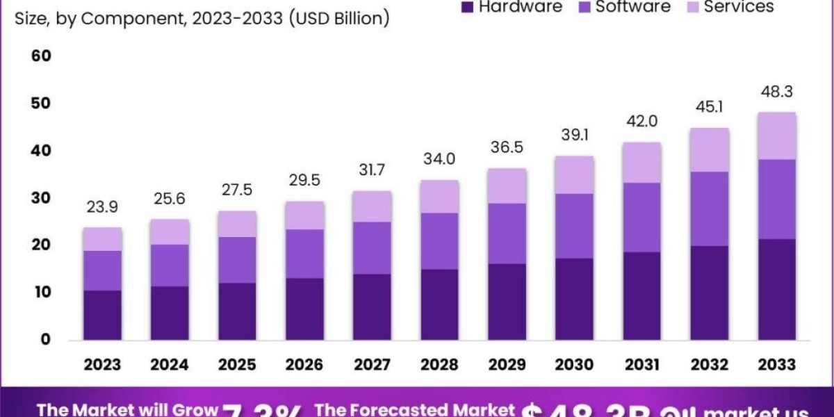 Self-service Kiosk Market Growth: Modernizing Consumer Interaction