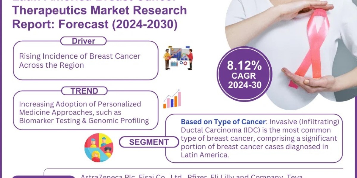 Latin America Breast Cancer Therapeutics Market Size