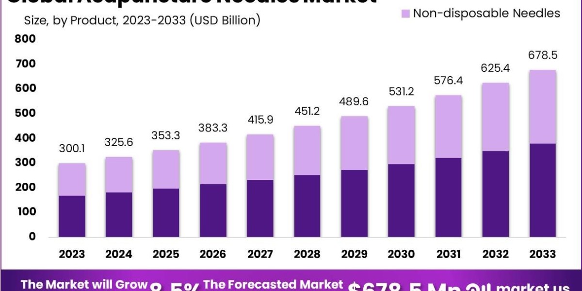 Needles Market Mergers, Acquisitions, and Partnerships