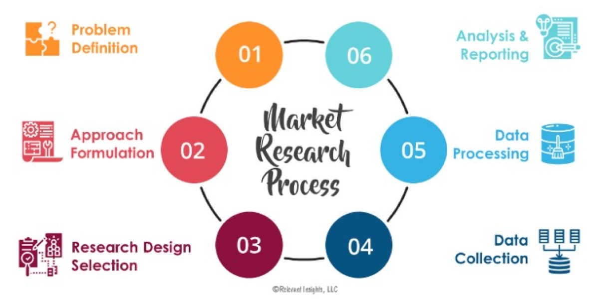 ITAI Operating System Market Industry: Market Financial Status, Market Size, and Revenue Analysis up to 2031