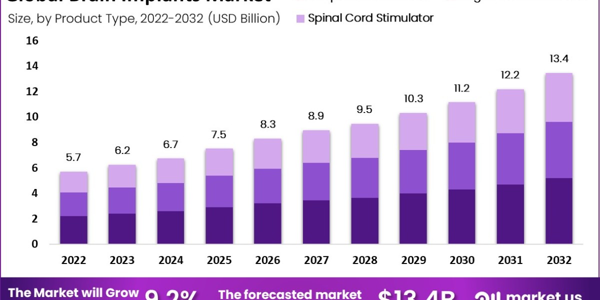Brain Implants Market: Key Players