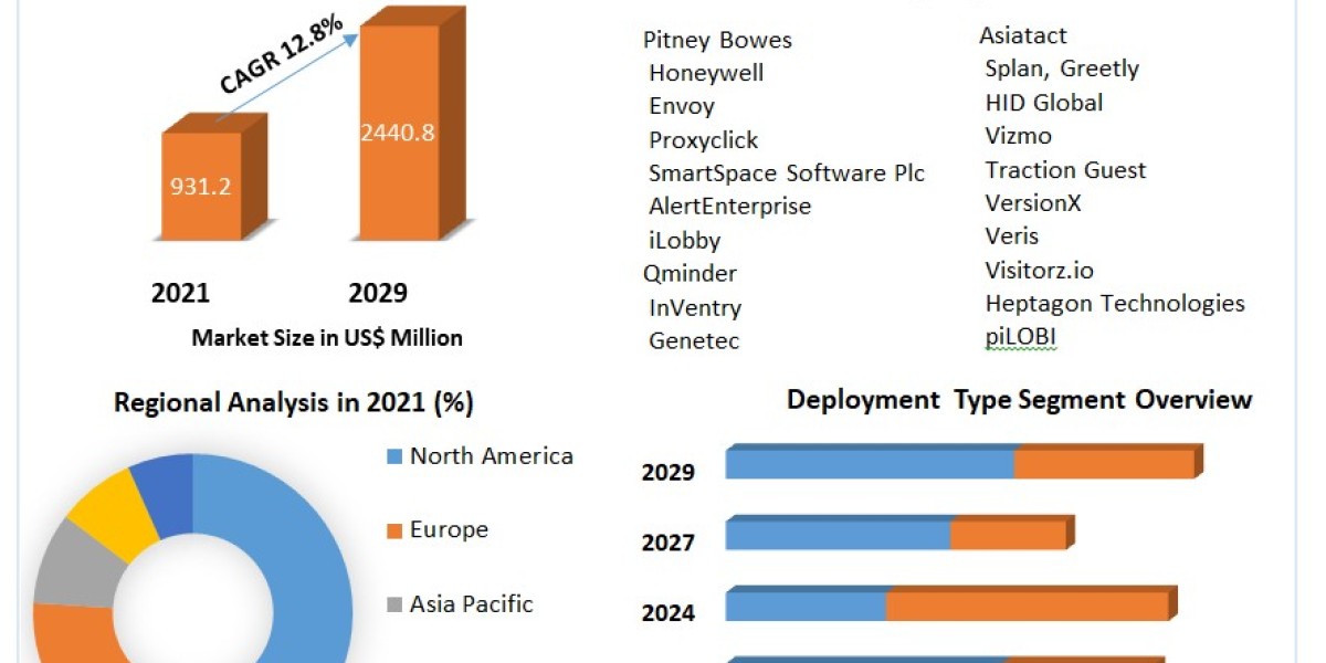 Global Adoption of Visitor Management Systems: Current Trends