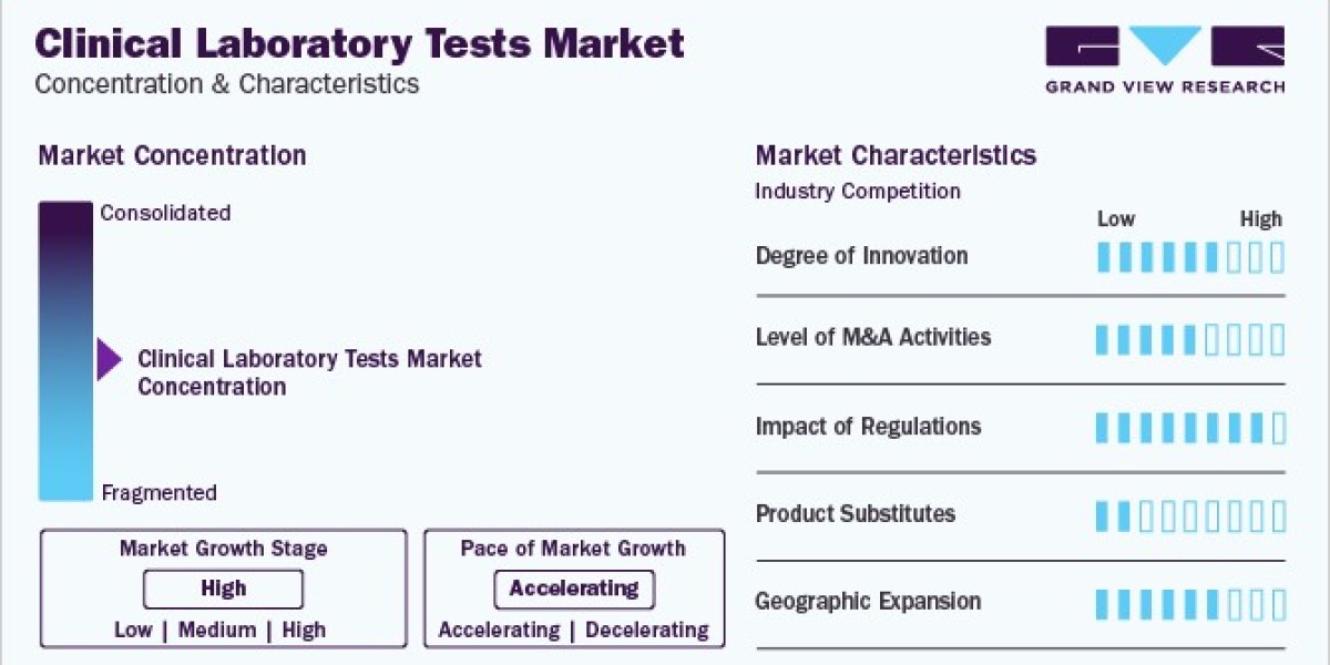 Clinical Laboratory Tests Market Size And Forecast For Application Segments Up To 2030