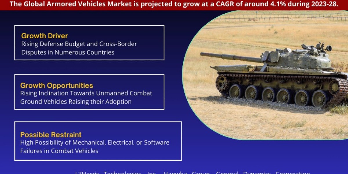 Armored Vehicles Market Top Players