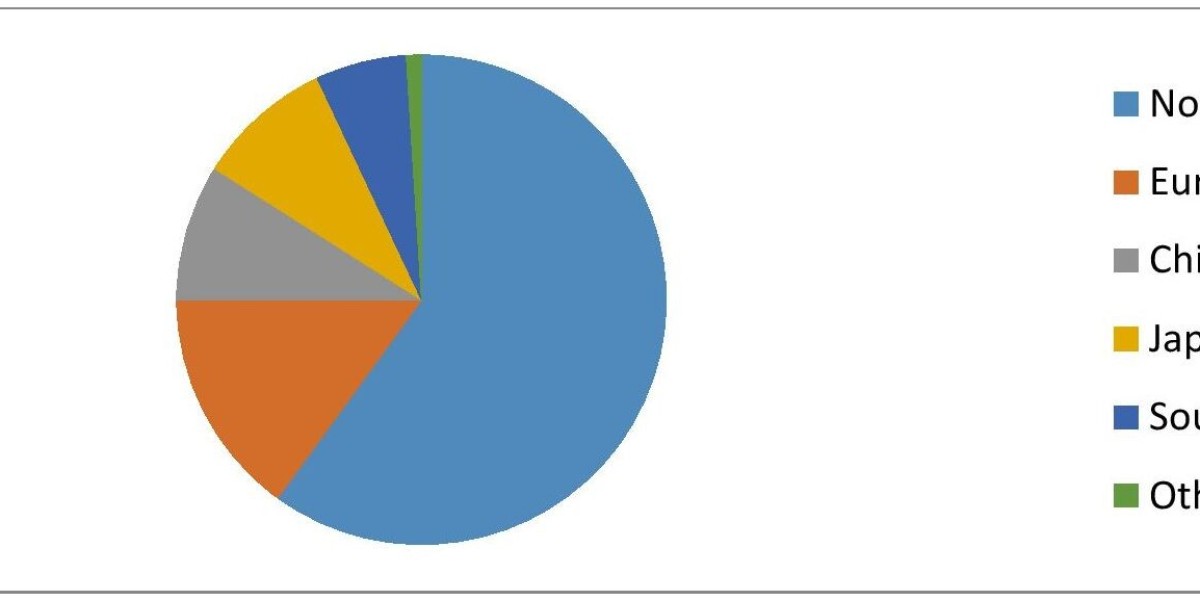 Jakinibs Market Size and Trends Analysis: By Regional Outlook, Competitive Strategies forecasted for period from 2024 to