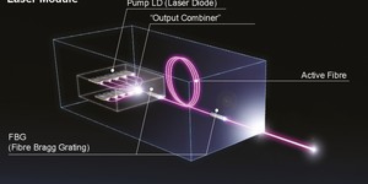 US$ 11.46 Billion in Fibre Laser Market by 2033