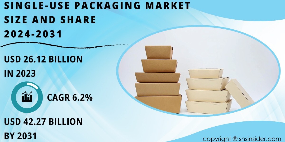 Single-Use Packaging Market 2024 Challenges and Opportunities Forecast by 2031