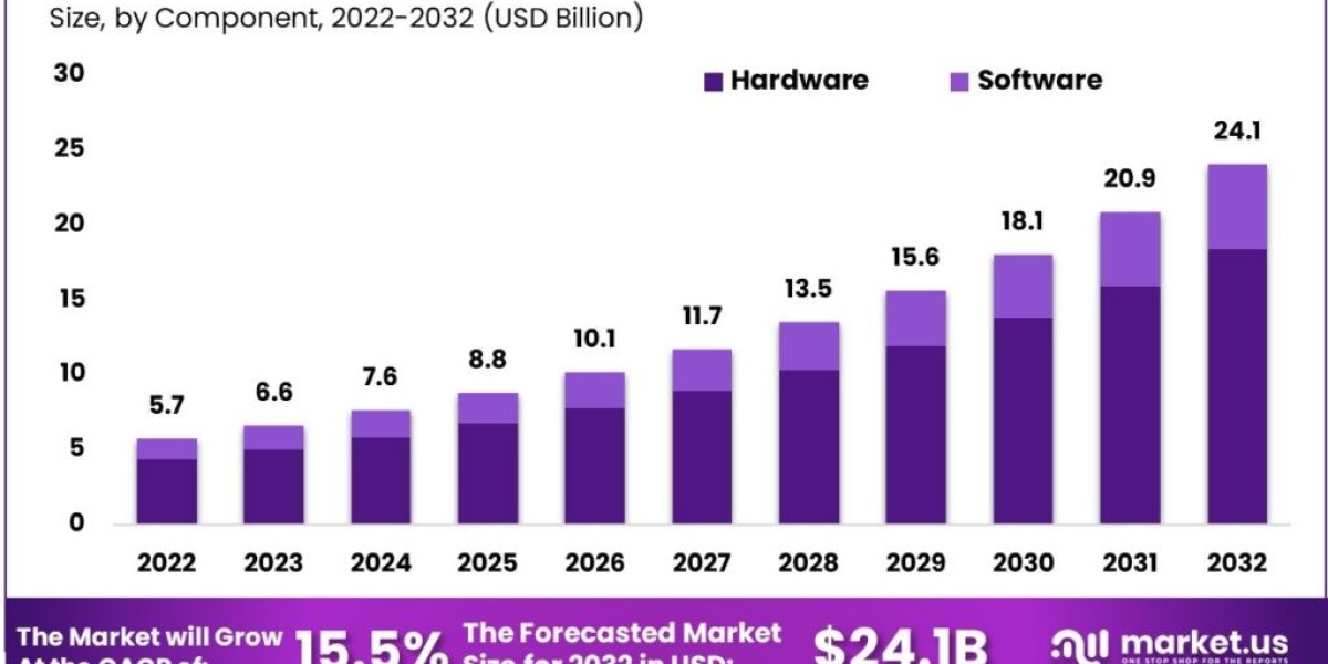 Cold Chain Tracking and Monitoring Market: Innovations for a Global Market