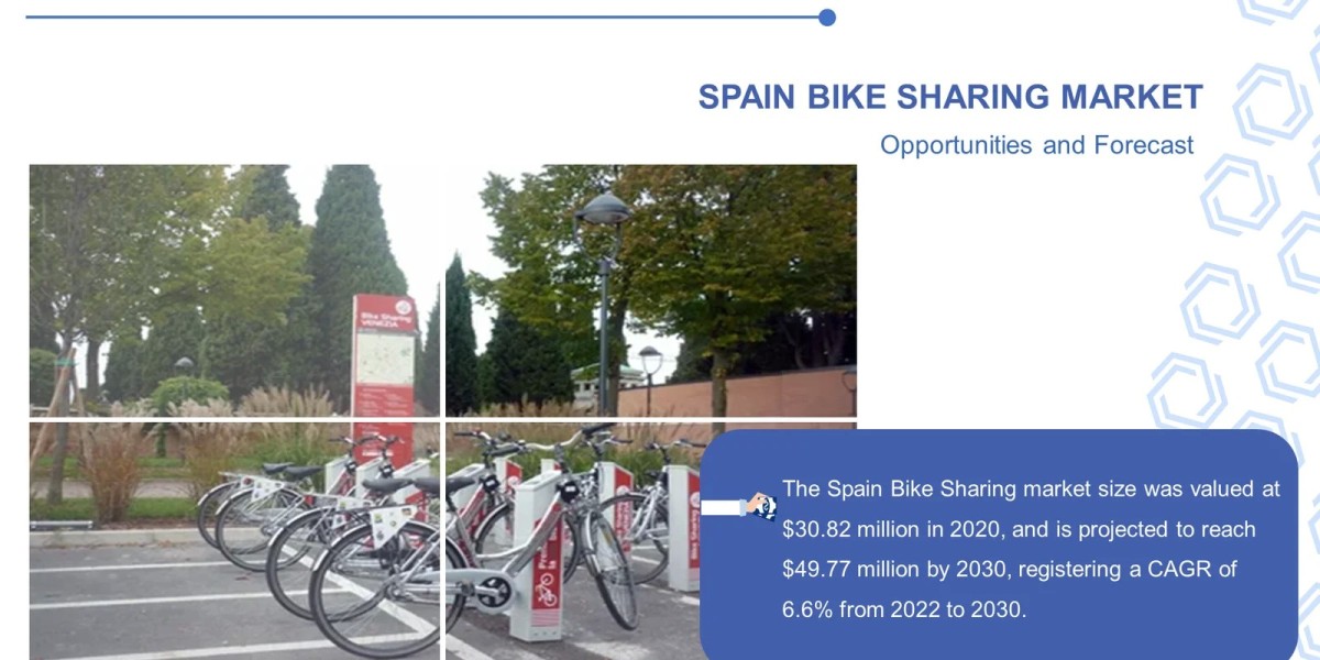 Bike Sharing Spain Market Size by Bike Type, Sharing System, User Type and Country Market Analysis and Forecast, 2023-20