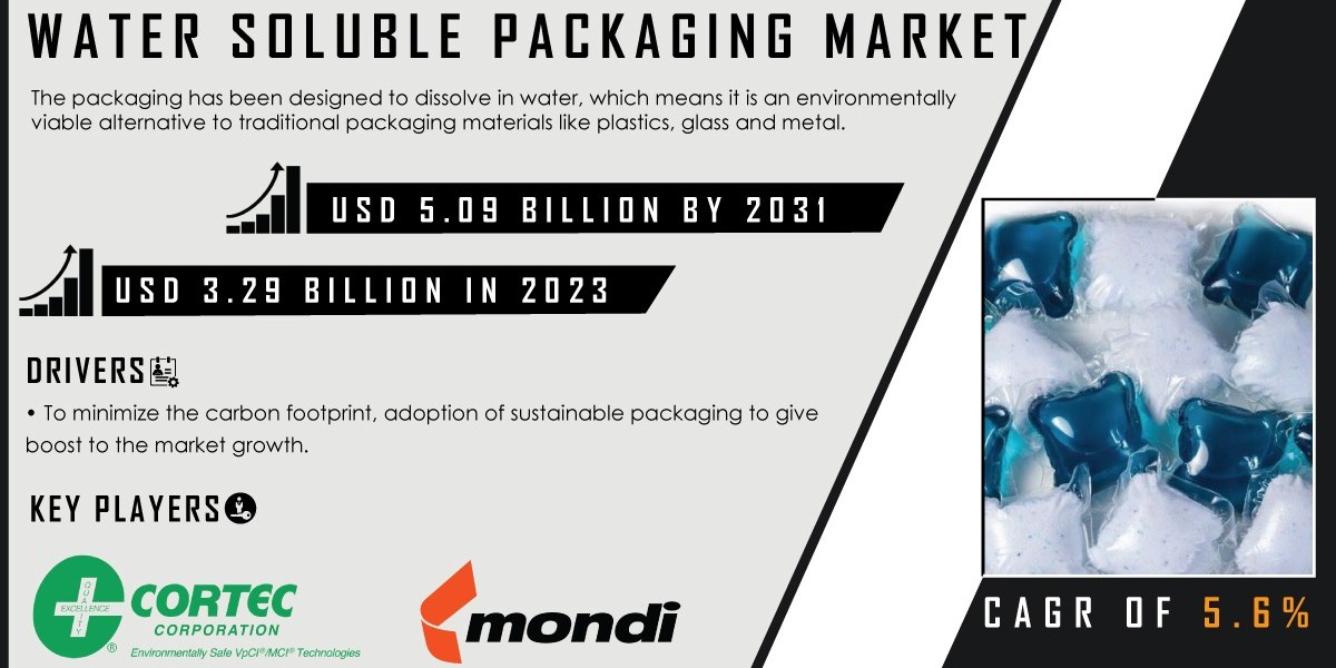 Water Soluble Pods Packaging Market & Trends Analysis Report 2024-2032