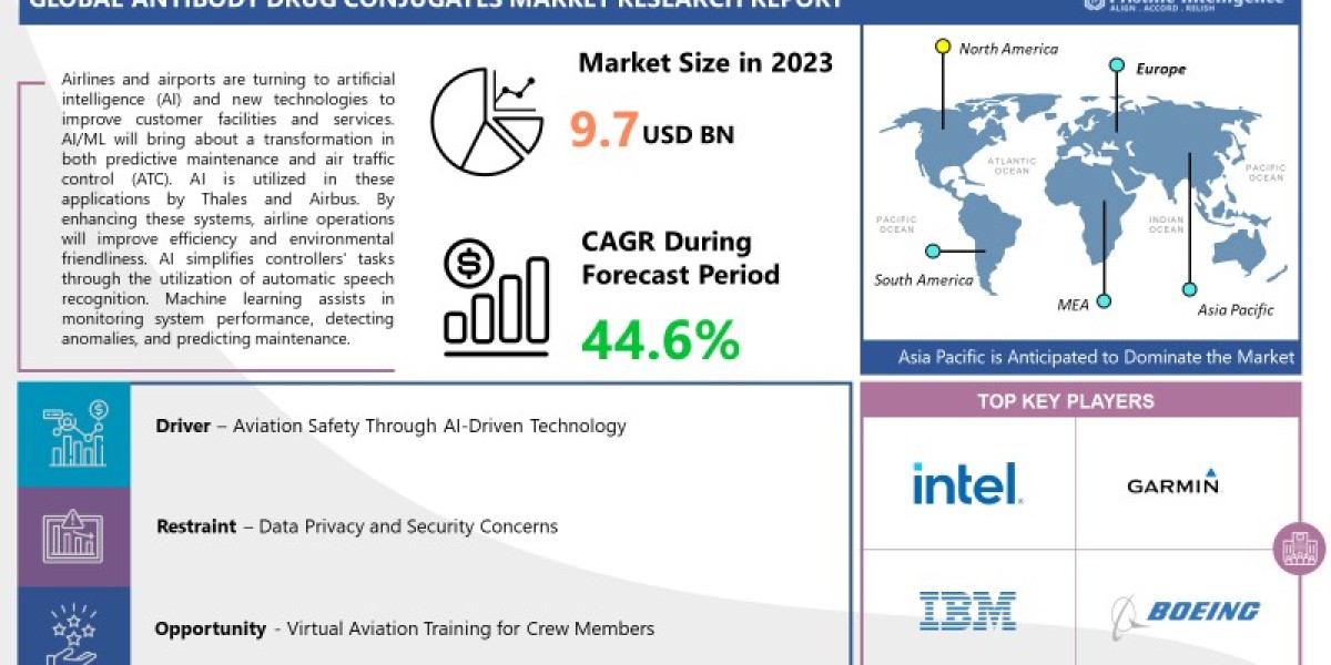 Artificial Intelligence in Aviation Market Report 2024 - Market Size, Trends, And Global Forecast 2024-2032