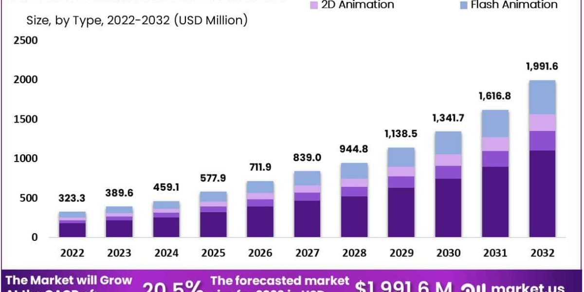 Medical Animation Market: Competitive Landscape and Key Players