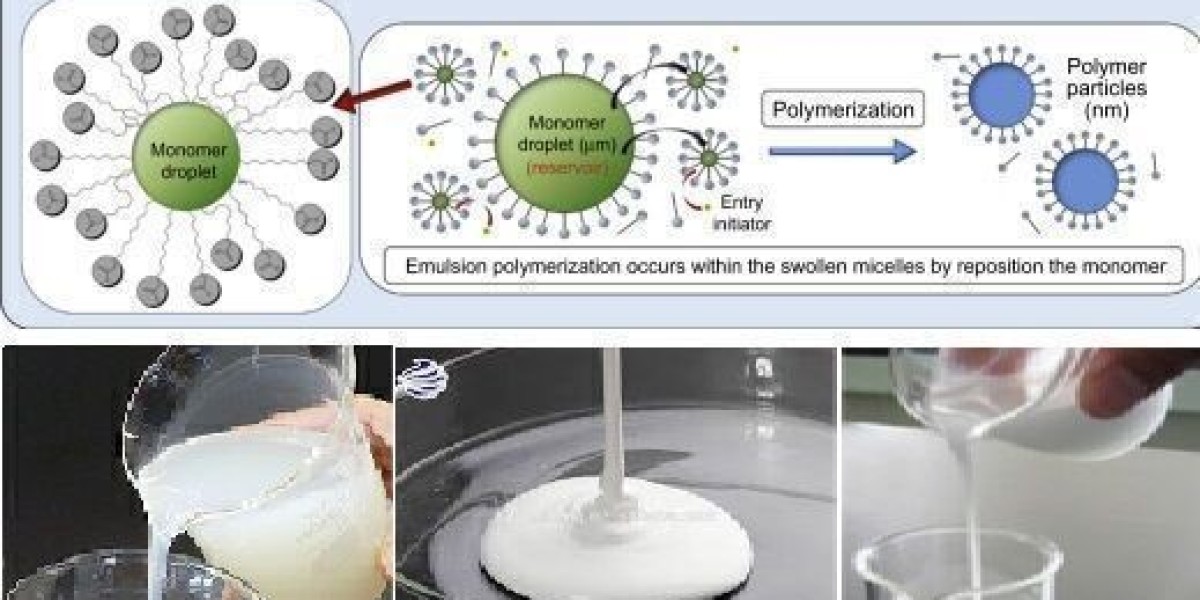 Global Emulsion Polymers Market Analysis Research Report, Insights and Forecast 2034-2034