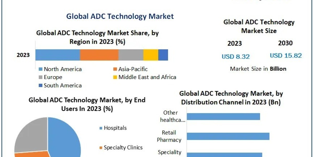 ADC Technology Market: Fueling Growth Through Increased Prevalence of Cancer and Demographic Shifts (2024-2030)