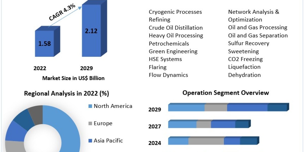 Exploring Growth Opportunities: Global Market Analysis of Process Simulation Software in Oil and Gas