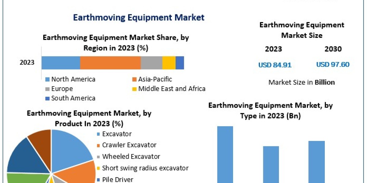 Demand Dynamics: Understanding Growth in North American Earthmoving Equipment Market