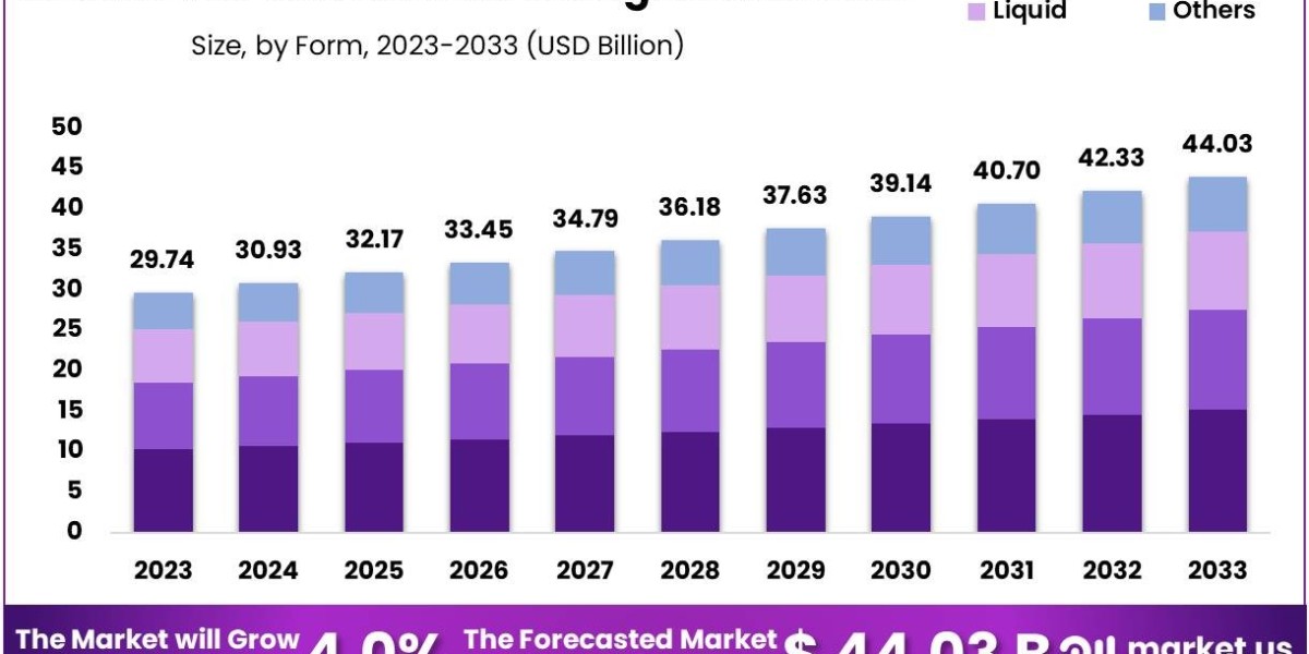 Over The Counter Analgesics Market: Role of Advertising and Marketing Strategies