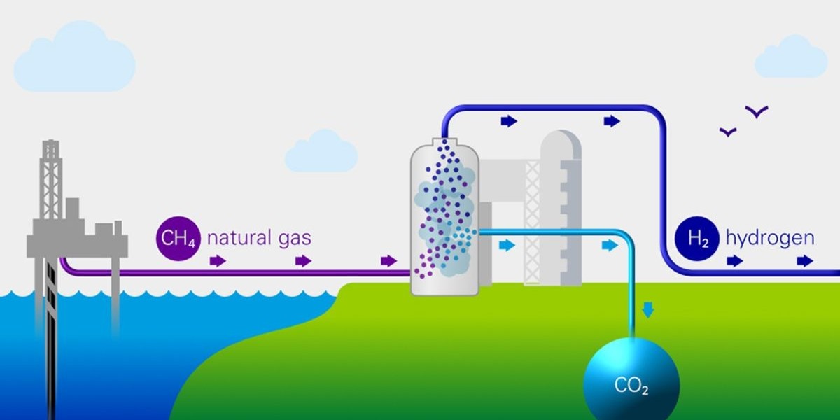 Blue Hydrogen Market Share, Size, Latest Trends and Forecast 2024-2032