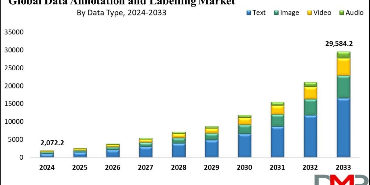 Smart Grid Analytics Market Analysis Business Revenue Forecast Size Leading Competitors And Growth Trends