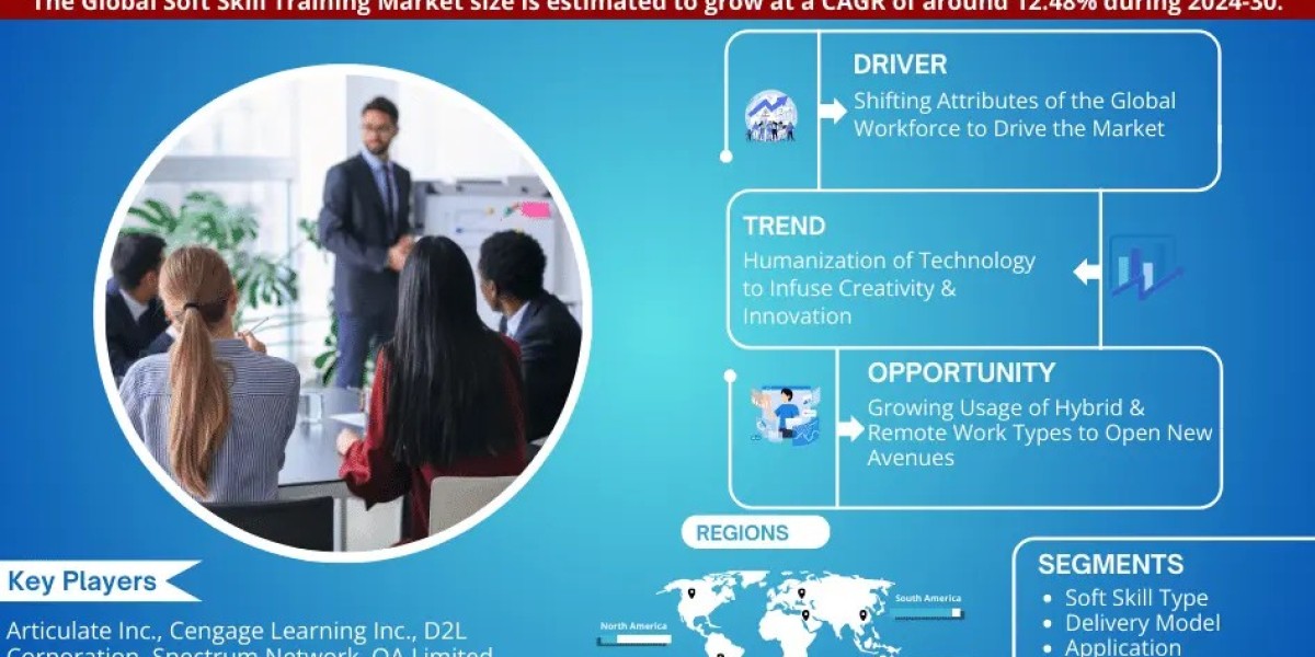 Soft Skill Training Market Size, Trends, Latest Insights