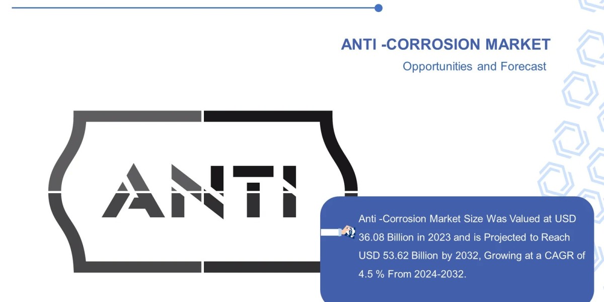 Anti-Corrosion Market Global Industry Analysis and Forecast (2024-2032) and Region