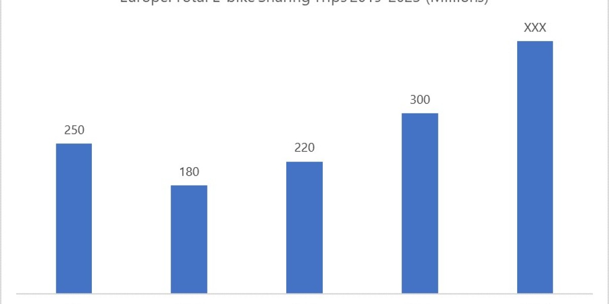 Europe Bike Sharing Market Industry Analysis and Forecast (2023-2030)