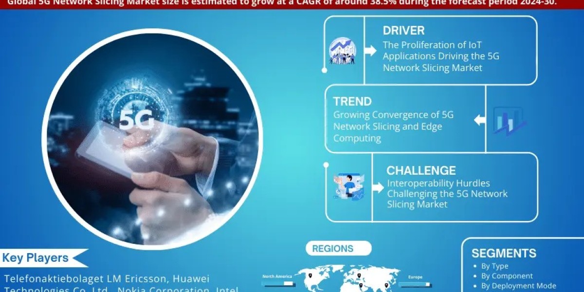 5G Network Slicing Market Forecasts, Trend Analysis