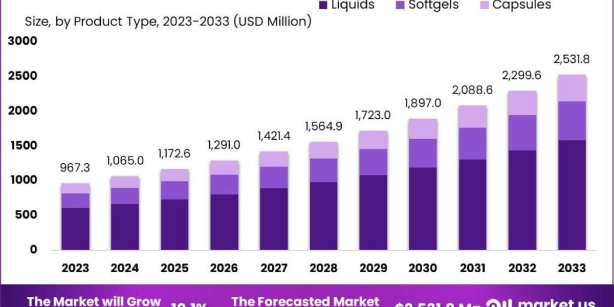 Krill Oil Market: Key Applications and Growth Drivers